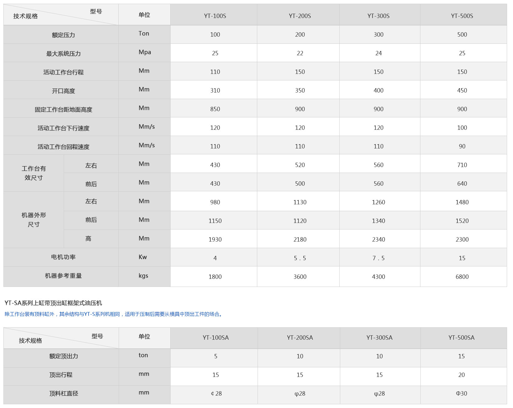 YT系列上缸式框架式油压机