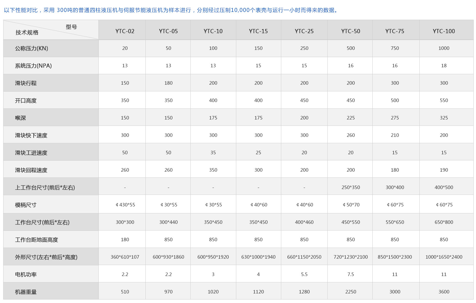 YTC系列开式油压机