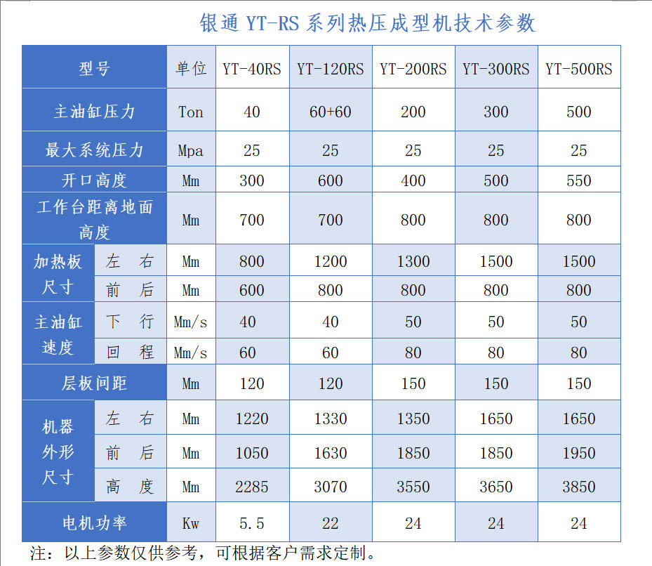 尊龙凯时电路板热压机技术参数 尊龙凯时电路板热压机技术参数