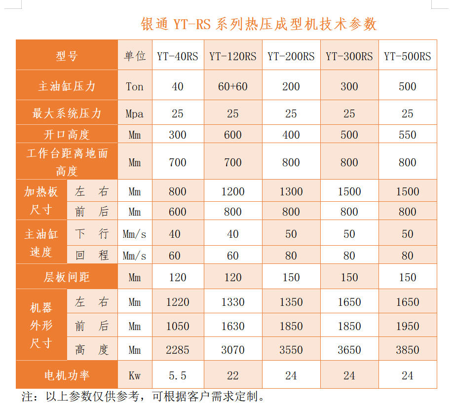尊龙凯时电路板层压机技术参数 尊龙凯时电路板层压机技术参数