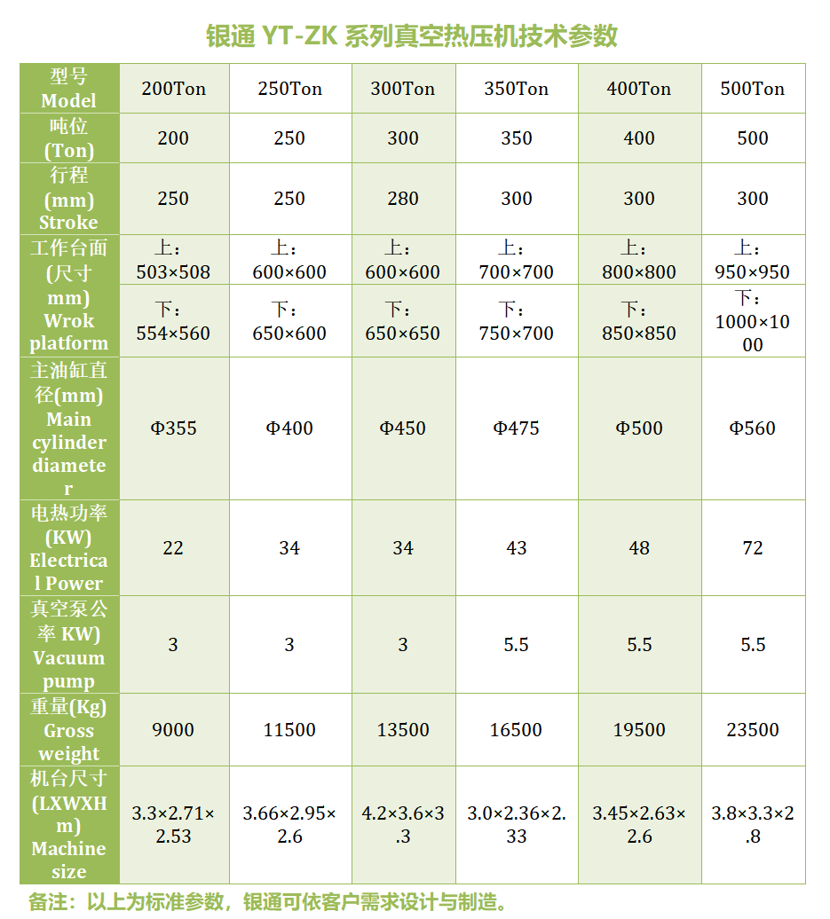 尊龙凯时抽真空平板硫化机技术参数 尊龙凯时抽真空平板硫化机技术参数