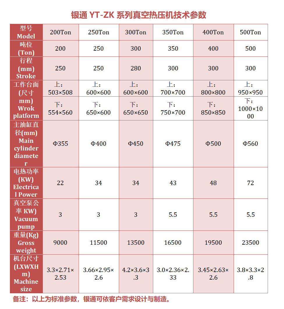 尊龙凯时抽真空热压机技术参数 尊龙凯时抽真空热压机技术参数
