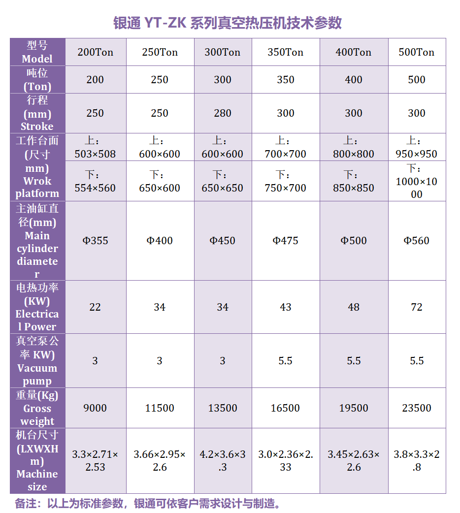 尊龙凯时真空伺服热压机技术参数 尊龙凯时真空伺服热压机技术参数