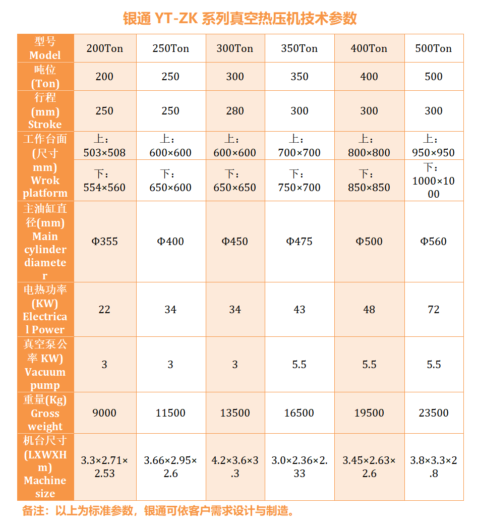 尊龙凯时真空热压成型机技术参数 尊龙凯时真空热压成型机技术参数